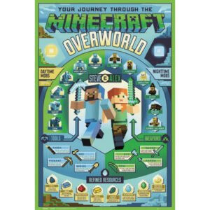 Poster Maxi Minecraft - 91.5x61 - Overworld Biome-main-thumb